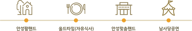 1코스(6시간/주말한정) 안성팜랜드-올드타임(자유식사)-안성맞춤랜드-남사당공연
