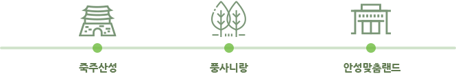 2코스(6시간)죽주산성-풍사니랑-안성맞춤랜드